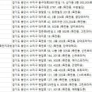 신원치과의원 이미지