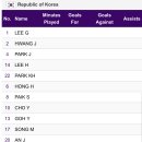 [아시안게임 8강전] 대한민국 선발 라인업 (vs 중국) 이미지