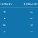 넥스트솔라 이미지