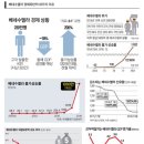 부흥 이미지