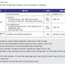 한국관광대학교 | 한국관광대학교 항공서비스과 수시 합격자입니다.