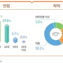 시각디자이너 이미지