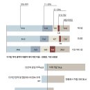라인디자인하우스 이미지