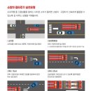 23일 오후 2시, 사이렌이 울린다 전국 동시 소방차 길 터주기 훈련 실시 이미지