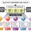 이지라이프 복지센터 이미지