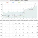 법동이편한바론어린이집 | 대전광역시 대덕구 법동 주공2아파트 시세 및 매매 실거래가 분석 (2021년 11월 기준 보고서)