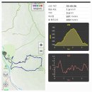 충북 옥천 장령산(656m)을 장령산 자연휴양림에서 이미지