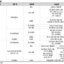 주식회사 애니플러스