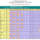 2011 수원 세계3쿠션 당구월드컵 9월 3일 결과 및 관전기 - 16강 이미지