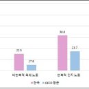 연합인력개발 이미지