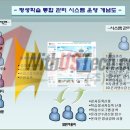(주)위더스텍 네이버블로그