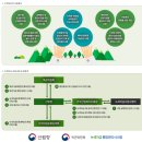 누리지역아동센터 2 | 녹색자금 -숲체험교육사업 "숲에서 자란 이야기, 소리로 살아나다." 기쁜누리 지역아동센터 2차교육