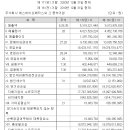 (주)에스바이오 이미지