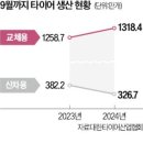 타이시즌 이미지