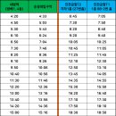 내방역 이미지