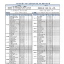 [안내]2020-2021절기 어린이 인플루엔자 무료 예방접종(의료기관 추가) 이미지