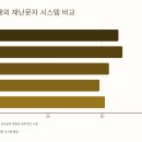재난문자방송시스템(CBS) | 재난문자 완벽 활용법