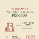 엔에스인테리어 - 동대문구 외대역동로14길 53 | 엔에스인테리어