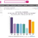 [군산교차로신문] 4월13일 군산 청소년·청년, 4.15 총선에 바란다 이미지