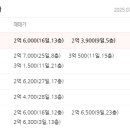 관동아파트 이미지