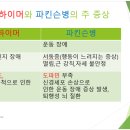 알츠하이머 치매의 진단과 치료 그리고 관리 이미지