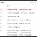 e편한세상옥정더퍼스트아파트 이미지