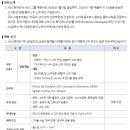 [몬테레이]HDC현대EP MEXICO 영업/개발 채용 안내 (완료) 이미지