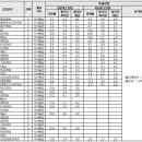 울산과학대 수시 지원전략 이미지