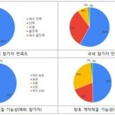 서울트래블 이미지