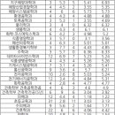 [학원의신] 2025 제주대학교 수시모집 일정, 접수 방법, 작년도 결과 이미지