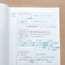 엠베스트SE다산지금학원