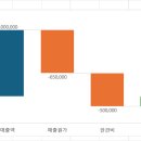 린스프린트 이미지