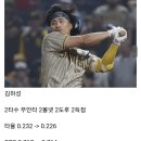 오늘자 mlb 코리안리거들 성적 이미지