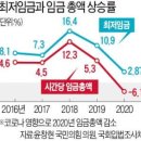 [단독] "알바 최저임금 오르면 정규직 임금도 따라 오른다" 이미지