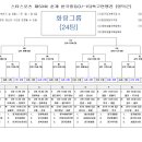 제53회 춘계 한국중등(U-15) 축구연맹전 그룹별 대진표 이미지