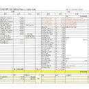 2024년 08월 충북 괴산 칠보산(778m) 산행 결산 이미지