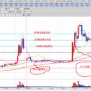 금일엔지니어링주 이미지