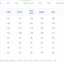 유명학원 - 수원시 권선구 금곡로102번길 37 | 유명학원
