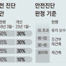 삼호아파트_서 이미지