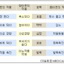 음이온이란? 그 효능과 효과 이미지