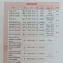 컴퓨터자격증반 ITQ (한글, 엑셀과정) 이미지