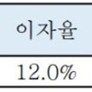 창포미장 이미지