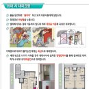 국토부, 공동주택 화재안전 가이드 제작 이미지