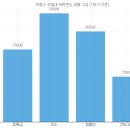 기타교실(초급반) | 프랑스국립대어학연수 생생 가이드