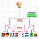 [리우올림픽 축구] 독일-브라질 결승 격돌! 나이지리아-온두라스 3,4위전 이미지