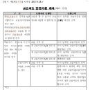 리드인독서와논술교습소 이미지