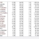 [2016년 7월 6일 수 - 모닝증시핵심 매일체크] (매일 아침 5분, 주식시장의 핵심 정보와 흐름 파악하기 - 흐름을 알아야 기회를 놓치지 않습니다 !!!) 이미지