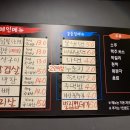 할매숯과닭발
