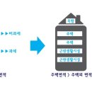 2020년 부동산 개정세법 이미지