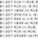 금나래동물병원 이미지